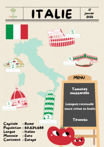 Menu Italie